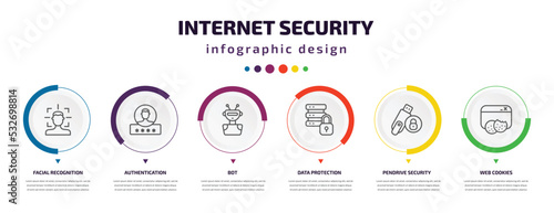 internet security infographic element with icons and 6 step or option. internet security icons such as facial recognition, authentication, bot, data protection, pendrive security, web cookies
