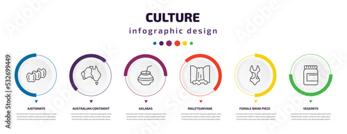 culture infographic element with icons and 6 step or option. culture icons such as ajotomate, australian continent, kalabas, maletsunyane, female bikini piece, vegemite vector. can be used for