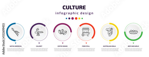 culture infographic element with icons and 6 step or option. culture icons such as native american spear, calumet, coffee grains, food stall, australian koala, beef and garlic vector. can be used
