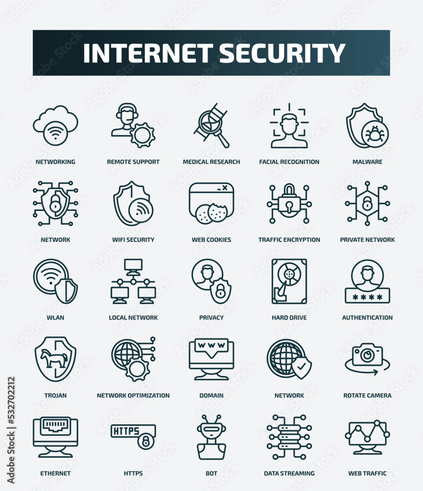 set of 25 special lineal internet security icons. outline icons such as networking, remote support, malware, web cookies, wlan, hard drive, network optimization, rotate camera, bot, data streaming