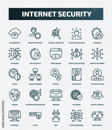 set of 25 special lineal internet security icons. outline icons such as networking, remote support, malware, web cookies, wlan, hard drive, network optimization, rotate camera, bot, data streaming