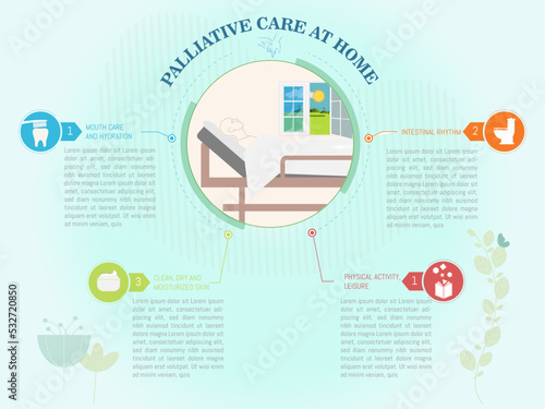 Palliative care at home such as mouth care, hydration, bowel control, hydrated skin, physical and cognitive exercise.