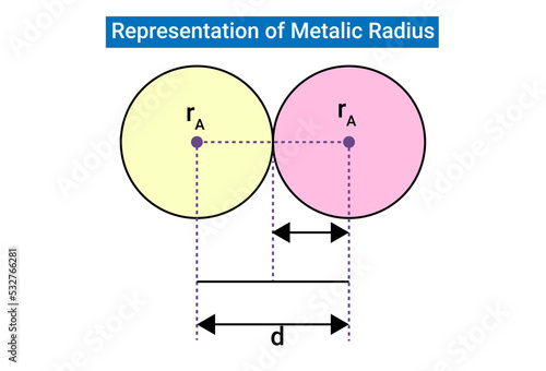 The Representation of Metalic Radius