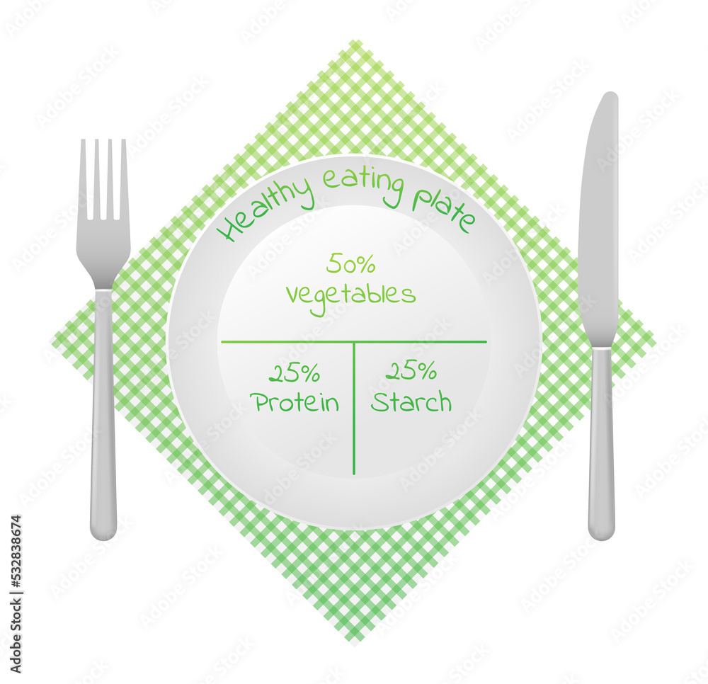 Healthy plate nutrition proportions. Healthy eating plate diagram