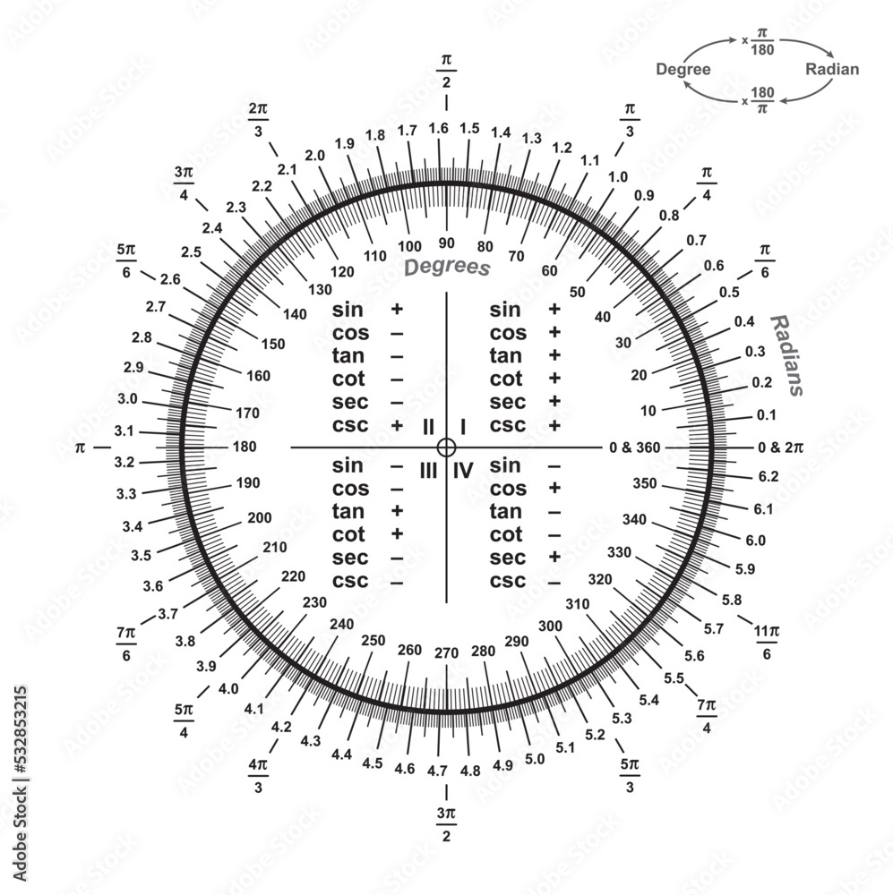 Mathematical Designing of Trigonometric Unit Circle Chart. Vector Illustration. - obrazy, fototapety, plakaty 