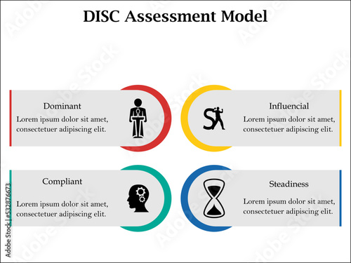 DISC Assessment Model - Dominant, Influential, Steadiness, Compliant. This is a personal assessment Tool to improve Teamwork, communication, productivity