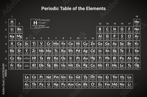 Mendeleev periodic table science copper hydrogen material nitrogen. Chemistry Periodic lab elements Mendeleev