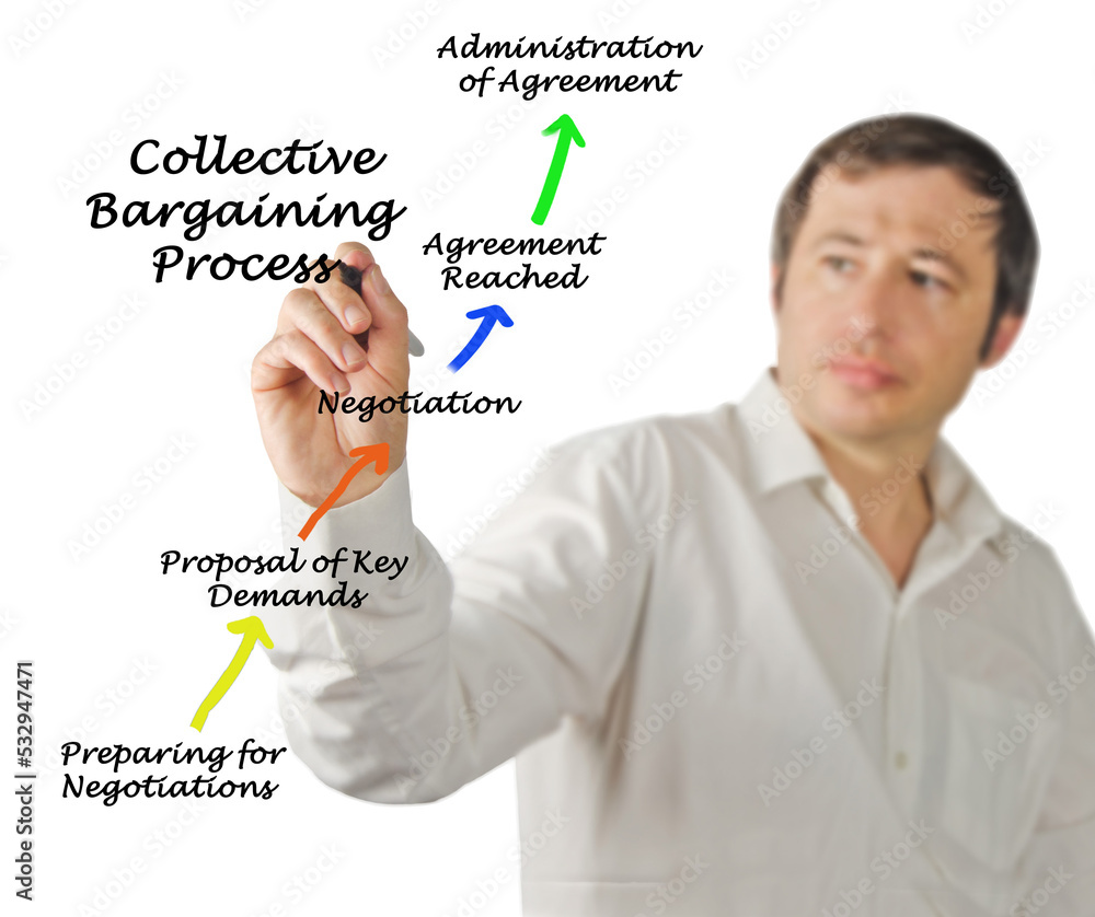 Components Of Collective Bargaining Process Stock Photo Adobe Stock Components Of Collective Bargaining Process Stock Photo Adobe Stock