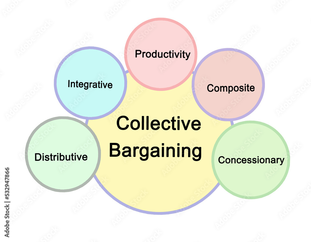Five Types Of Collective Bargaining Stock Illustration Adobe Stock Five Types Of Collective Bargaining Stock Illustration Adobe Stock
