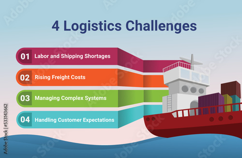 Container ship Infographic, Logistics and transportation infographic elements flat vector illustration. Vector carrying goods on a sea background.