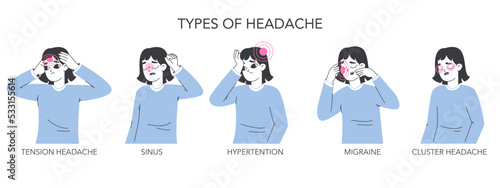 Headache location, migraine types infographic. Person suffering from headache, hypertension, tension or cluster head pain flat vector illustration set. Headache localisation types scheme