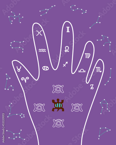 Flat design of palmistry vector, Egyptian art and symbol vector design, flat design of Capricorn Aquarius Pisces Aries Taurus Gemini Cancer Leo Virgo Libra Scorpio Sagittarius zodiac signs vector.