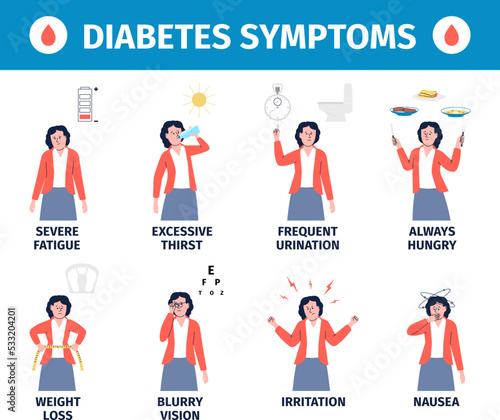 Diabetes symptoms medical infographic poster. Cartoon flat woman demonstrate causes of diabet. Diabetic health, insulin or sugar control, recent vector info banner