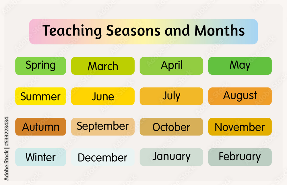 Obraz premium Teaching seasons and months banner for education.