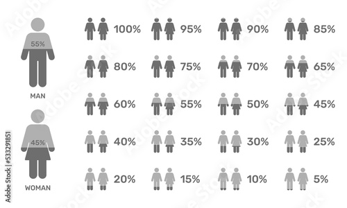 Percentage of population, male and female. Comparison between male and female. infographic concept diagram vector illustration