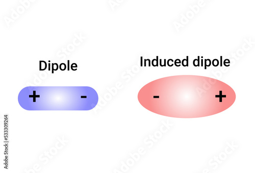 Difference between Dipole and Induced dipole