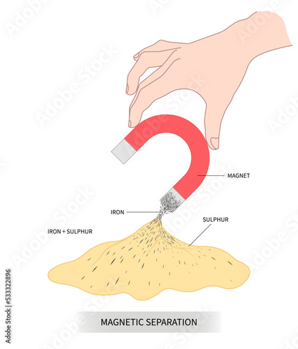 Hand hold the magnet separation filling of non Magnetism in industry experiment
