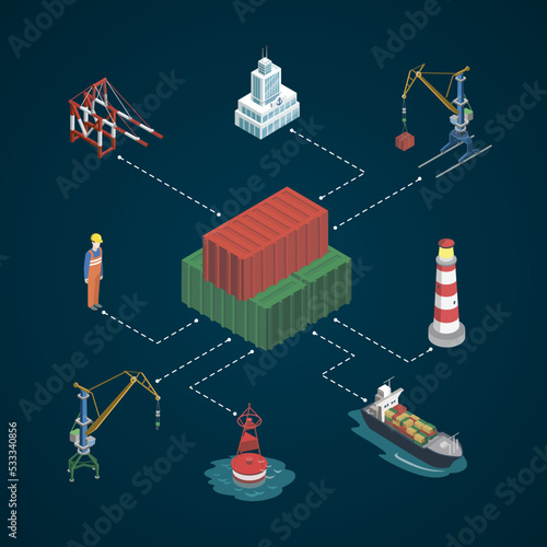 Sea shipping logistics isometric infographic. Commercial world marine delivery, freight transportation. Container ship, lighthouse, cargo crane, port, warehouse, navigational buoy vector illustration.