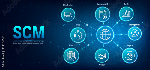SCM - Supply Chain Management Concept Banner with Keywords and Icons. Vector Illustrations. Aspects of Modern Company Logistics Processes, business challenges design. Business Concept.