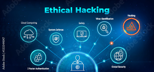 Ethical Hacking icon set showing virus, exposing vulnerabilities, and hacker. CEH - icon set and web header banner. System Cyber security and safety data concept . System hacking with info message.