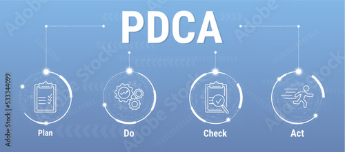 PDCA banner. Plan, Do, Check, Act. Business concept. Vector illustration. The PDCA cycle for business and organization. Web banner with icons. Deming Wheel.