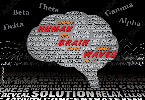 Words cloud collage of human brain wave frequencies concept,  vector illustration, detecting flow thoughts by EEG.