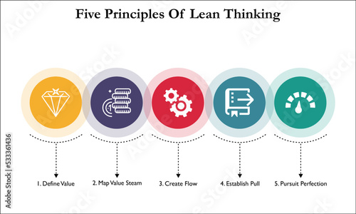 Five principles Of Lean Thinking with icons in an Infographic template