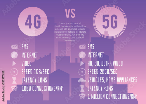 Comparison of 4g and 5g global internet technologies, flat vector illustration.