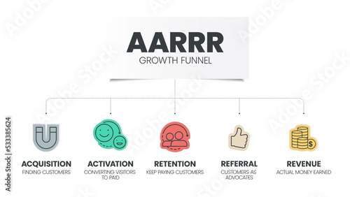 AARRR growth funnel model infographic template with icons has 5 steps such as Acquisition, Activation, Retention, Referral and Revenue.  Pirate metrix or Pirate framework to measure growth and success