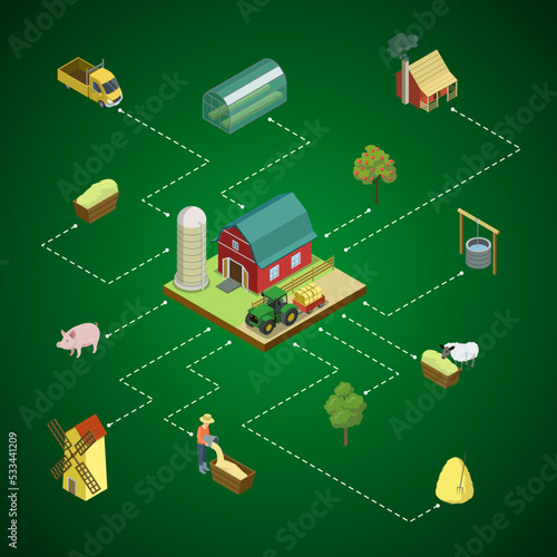 Natural farming isometric 3D infographics. Agricultural constructions and machinery, crop harvesting, vegetables greenhouse, pigs and sheep breeding, hay making, orchard, windmill vector illustration
