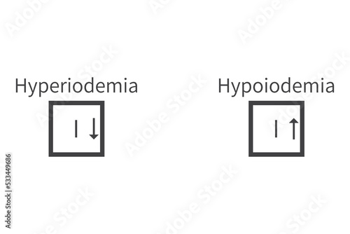 Hyperiodemia and Hypoiodemia – Iodine I excess and deficit electrolyte disorder, grey frame icon vector illustration