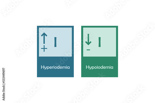Hyperiodemia and Hypoiodemia – Iodine I excess and deficit electrolyte disorder, blue and green card icons vector illustration