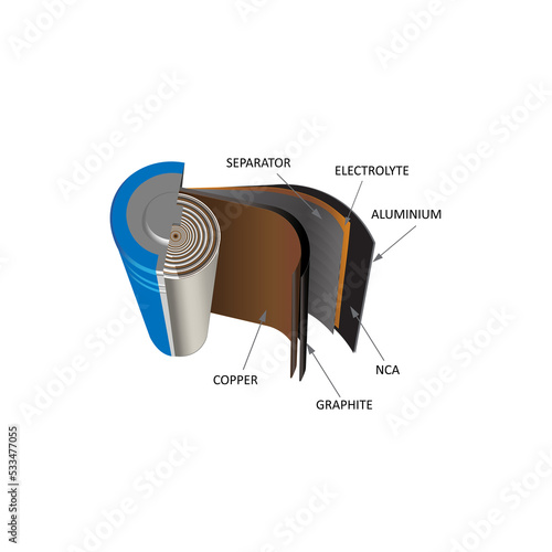 Obraz na plátne Parts of a Battery Cell