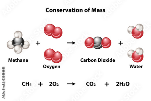 MethaneConservaConservation of Mass equation to balance, with methane, oxygen, carbon dioxide, and water moleculestionOfMass