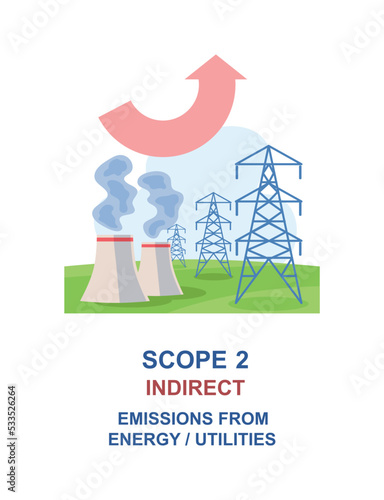 Scope emission concept. Emission of harmful substances, non ecological production, power units. Poster or banner for website, graphic element. Caring for environment. Cartoon flat vector illustration