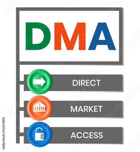 DMA - Direct Market Access acronym. business concept background. vector illustration concept with keywords and icons. lettering illustration with icons for web banner, flyer, landing page