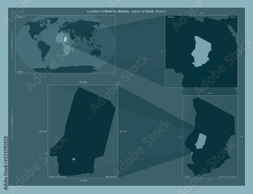 Barh el Ghazel, Chad. Described location diagram photo