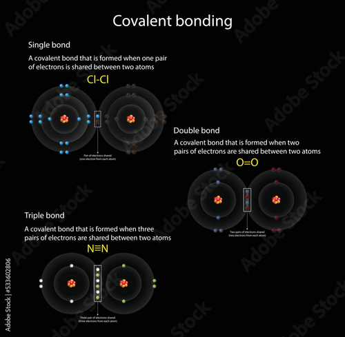 illustration of chemistry, A covalent bond consists of the mutual sharing of one or more pairs of electrons between two atoms, electrons are simultaneously attracted by the two atomic nuclei, covalent