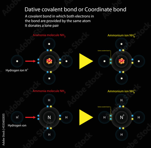 illustration of chemistry, coordinate bond is a covalent bond in which both electrons come from the same atom, The Reaction Between Ammonia and Hydrogen Chloride