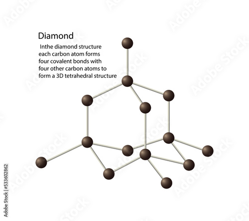 illustration of chemistry, The diamond structure each carbon atom forms four covalent bonds, the carbon atoms form a regular tetrahedral network structure, Diamond is a giant covalent structure