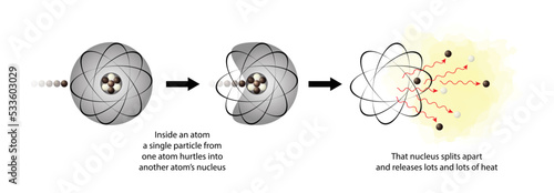 illustration of chemistry and physics, particle collision theory, Nuclear reactions and nuclear energy, Elementary particle and accelerators, collision theory