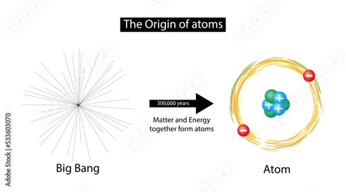 illustration of physics and cosmology, origin of atoms in the universe, First Molecule in the Universe, Atoms and molecules formed by the explosion of the Big Bang, From Big Bang to Atoms