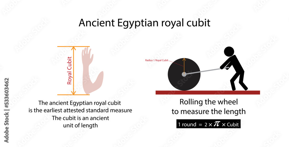 illustration of physics and mathematics, Ancient Egyptian royal cubit, cubit is an ancient unit of length based on the distance from the elbow to the tip of the middle finger, Egyptian royal cubit - obrazy, fototapety, plakaty 