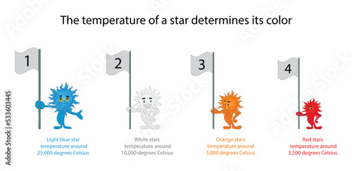 illustration of physics and astronomy, Stars exist in a range of colors, red, orange, yellow, green, white and blue with red being the coolest and blue being the hottest, color of the flame