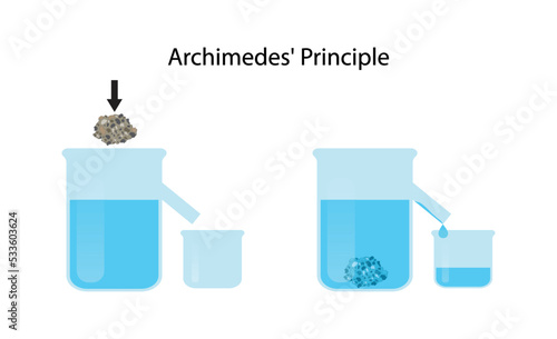 illustration of physics and chemistry, Archimedes' principle, buoyant force is equal to weight of the displaced fluid, buoyancy of any floating object partially 