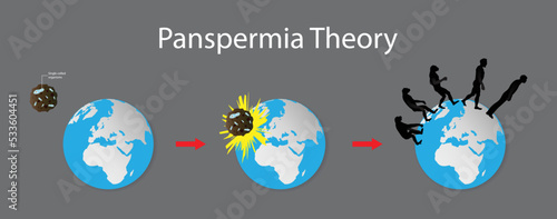 illustration of physics and astronomy, Panspermia Theory,  origin of life, deliberate transport of microorganisms in space, sent to Earth to start life, organic molecules originated in space