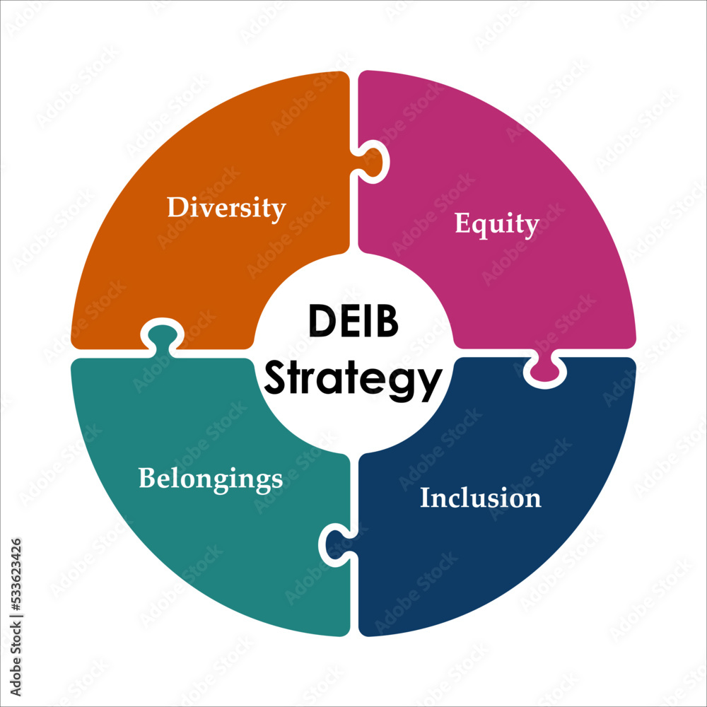 DEIB Strategic Plan - Diversity, Equity, Inclusion, Belonging In An ...