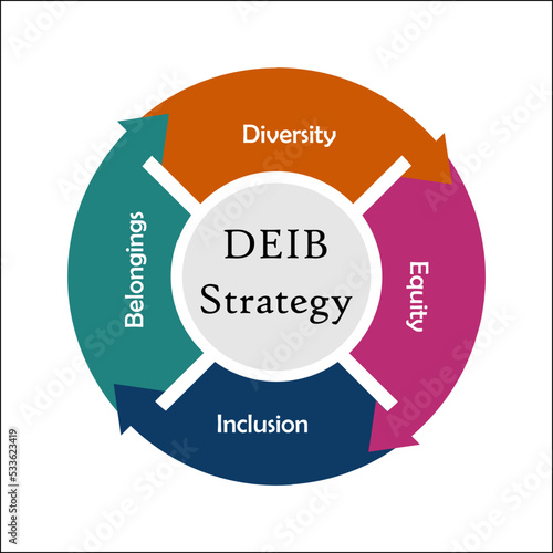 DEIB Strategic Plan - Diversity, Equity, Inclusion, Belonging in an Infographic template