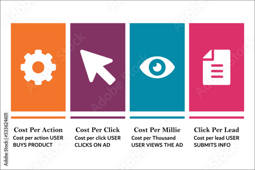 Four Cs of Funnel - Cost per Millie, Cost per Click, Cost per Action, Cost per Lead with Icons and description placeholder in an Infographic template