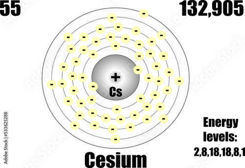 Cesium atom, with mass and energy levels. photo